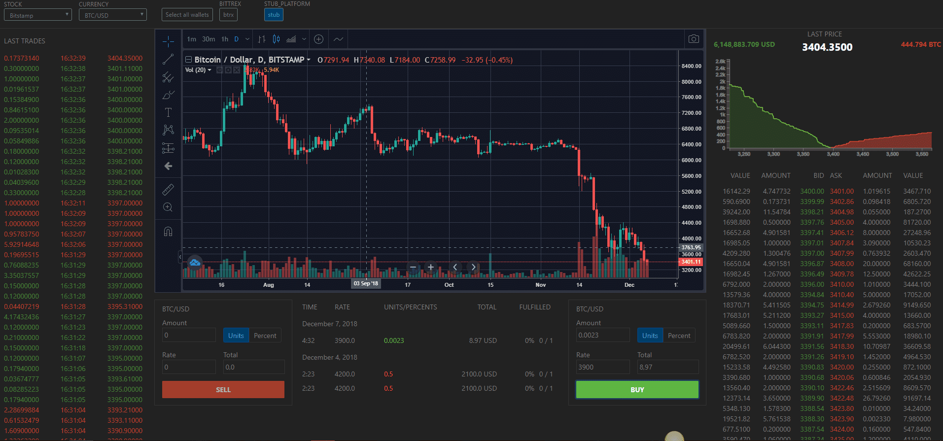 Crypto & Forex