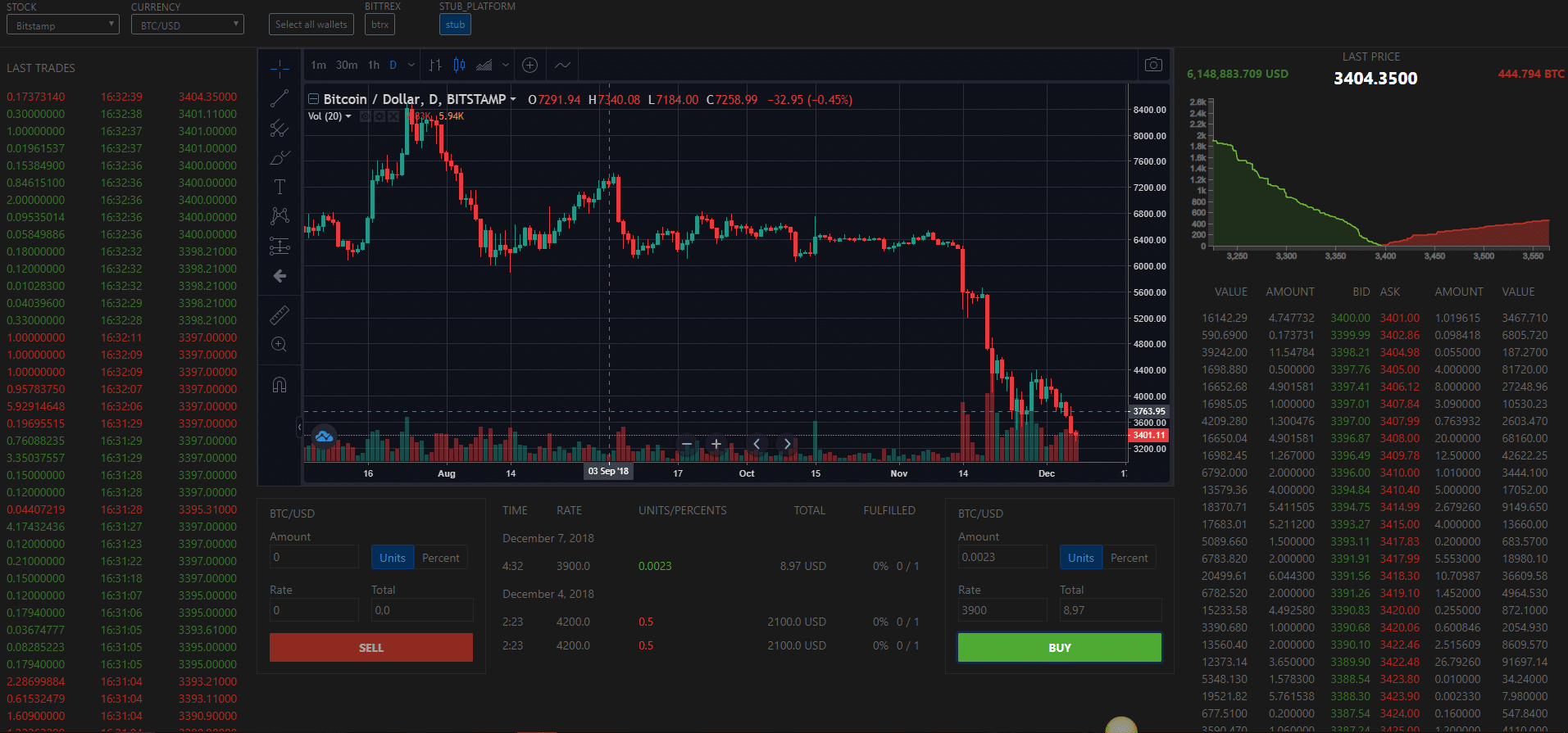 Crypto & Forex